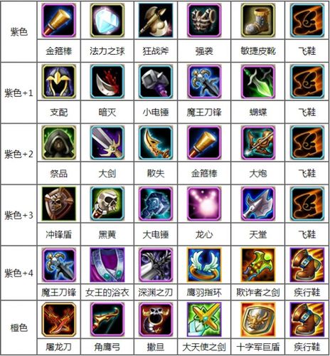 dota2输出装排名