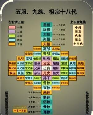 祖宗18代一共有多少人