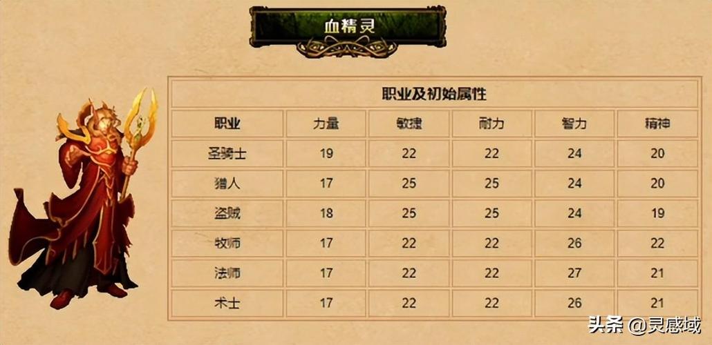 tbc血精灵职业推荐