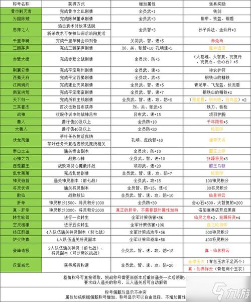 吞食天地2全攻略游戏截图