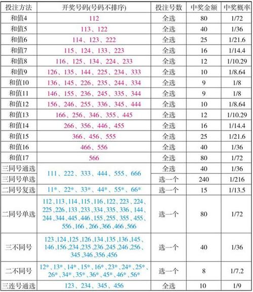 彩票快三最新版本下载