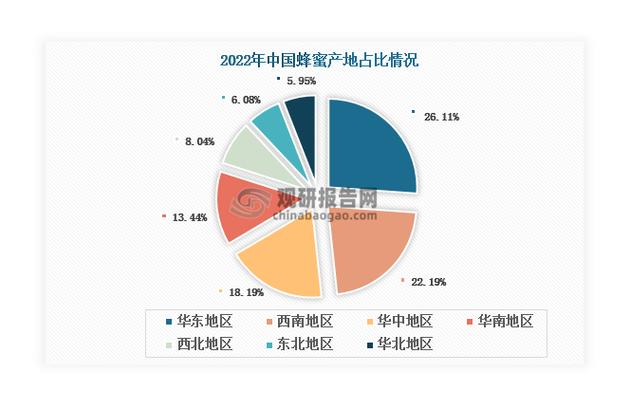 蜂蜜市场现状缩略图