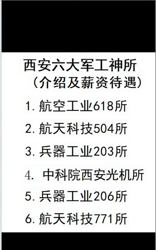 中国兵工厂一览表