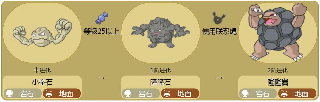 隆隆石如何进化成隆隆岩游戏截图