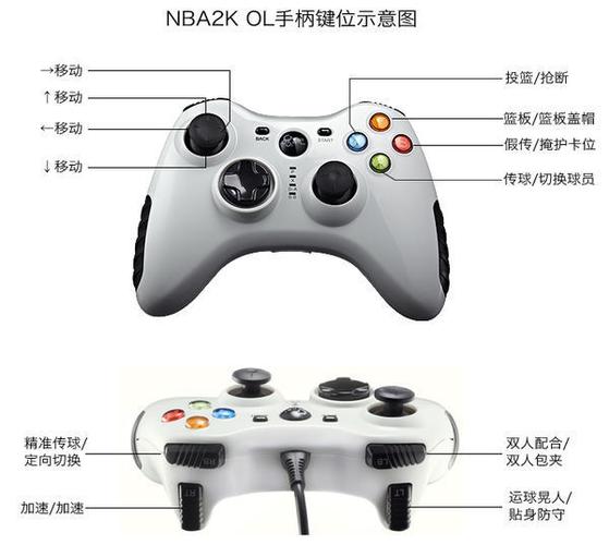 nba2kol手柄按键图解缩略图