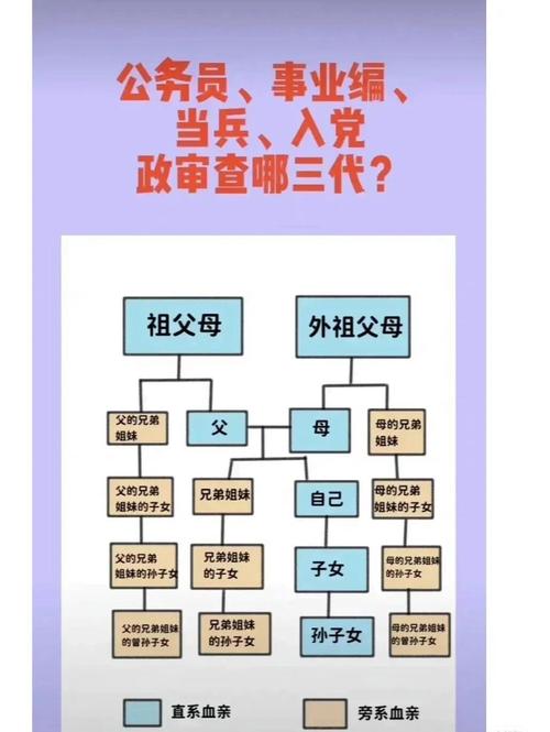 定罪免处与子女政审图标
