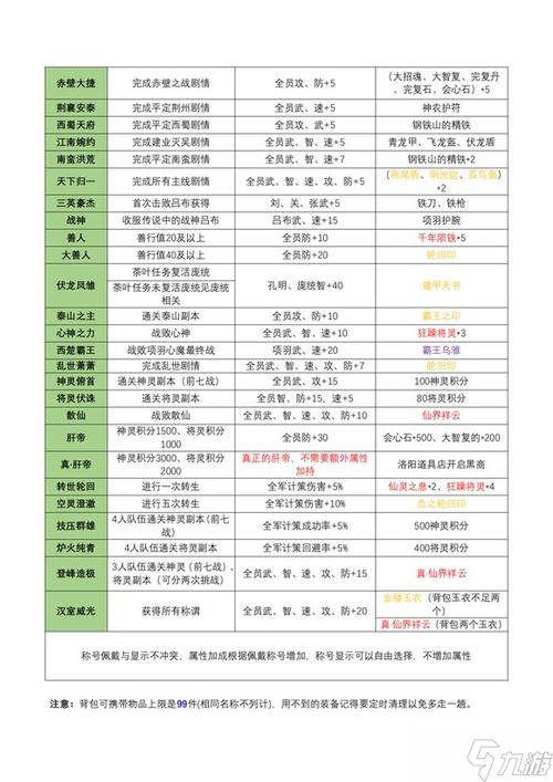 吞食天地2攻略完整游戏截图
