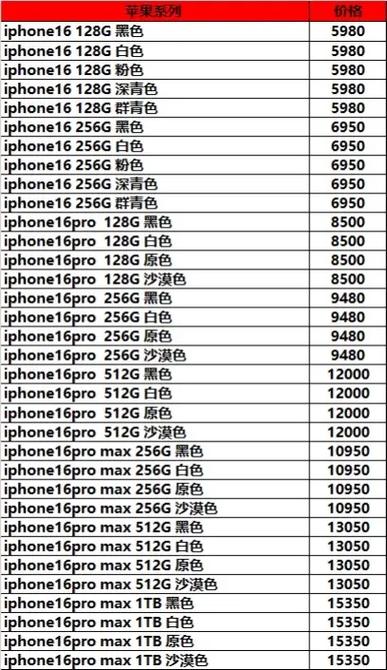 苹果16建议买吗