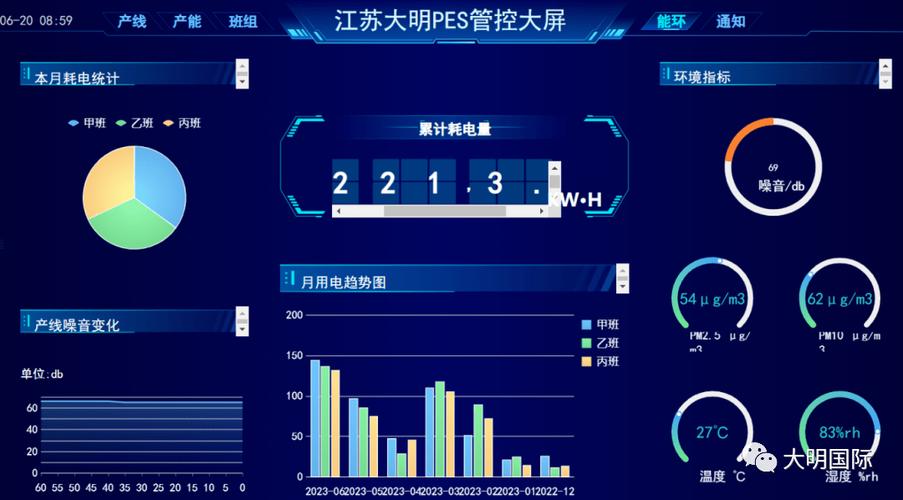 监控要看前面几天怎么看