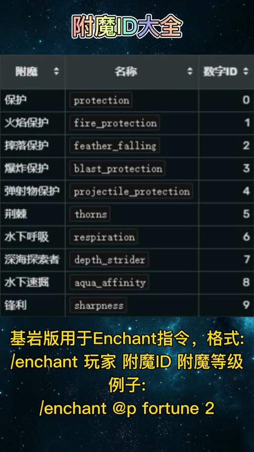 我的世界忠诚附魔指令图标