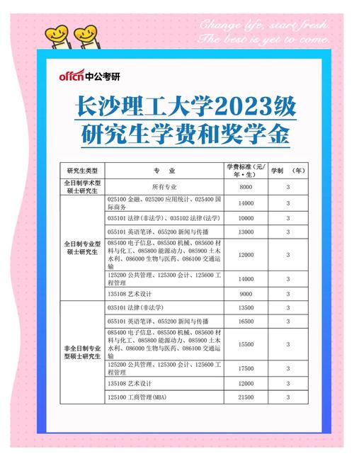 湖南理工学费一年多少游戏截图