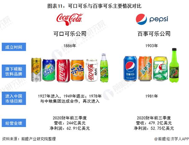 可口可乐产品分析缩略图