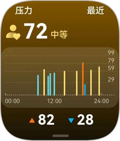 压力检测方法