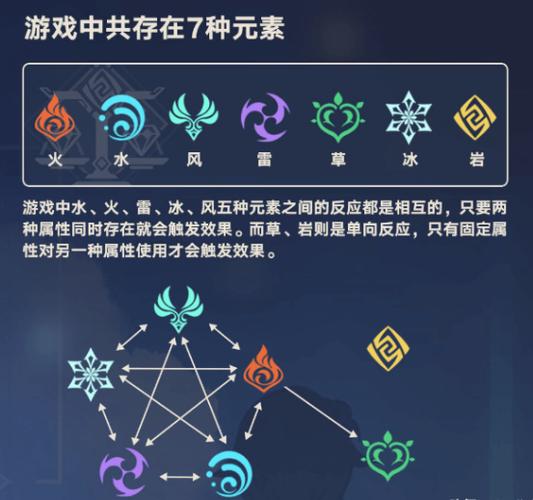原神主角怎么变成岩元素