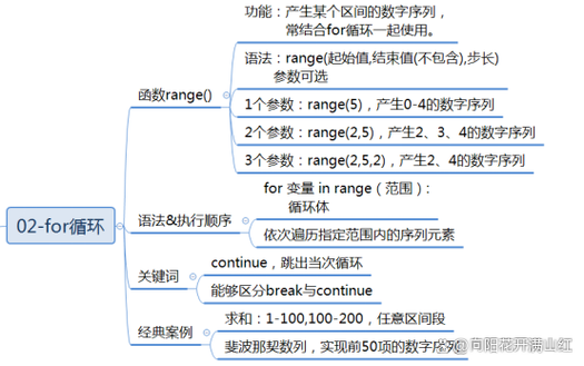 for循环无限循环语句游戏截图