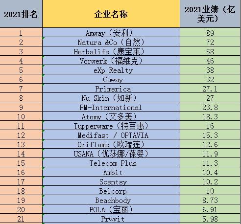 全球直销公司前十名游戏截图