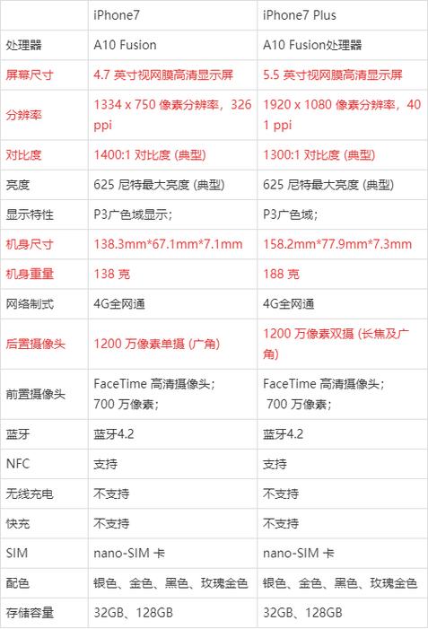 iphone7拍照尺寸设置缩略图