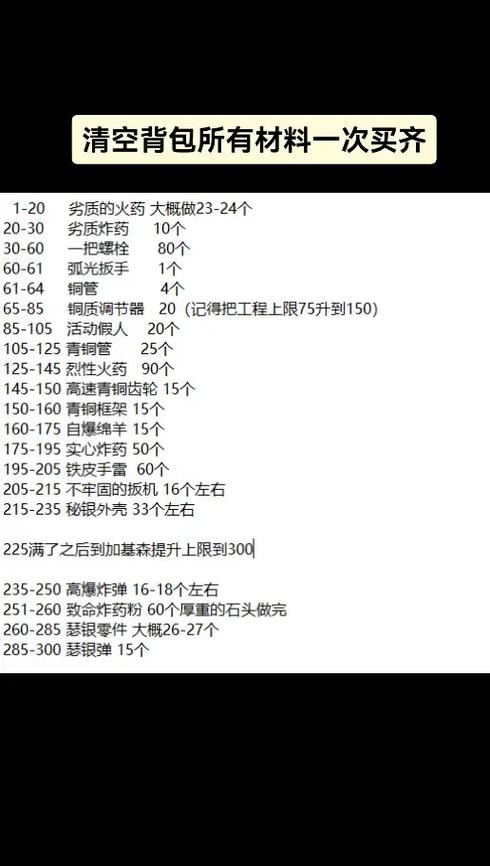 1—300炼金配方大全图标