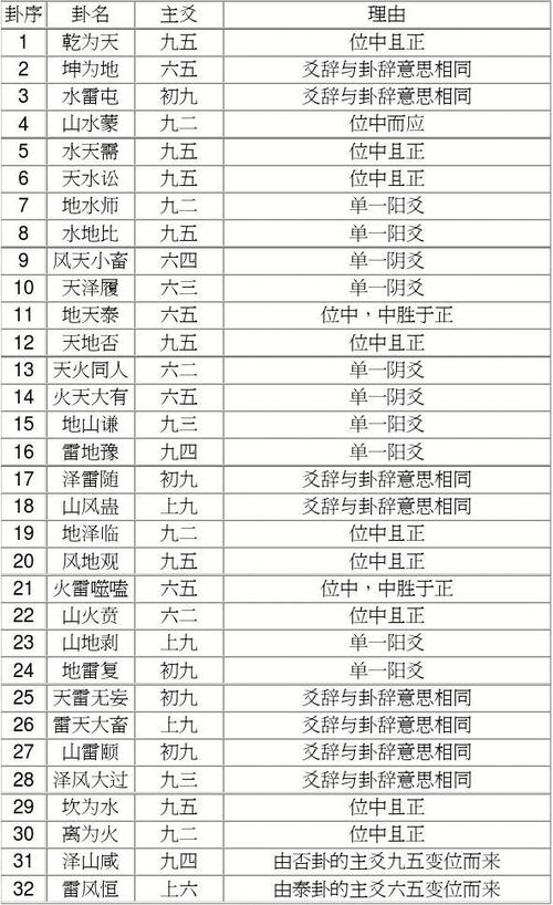 六爻全文阅读