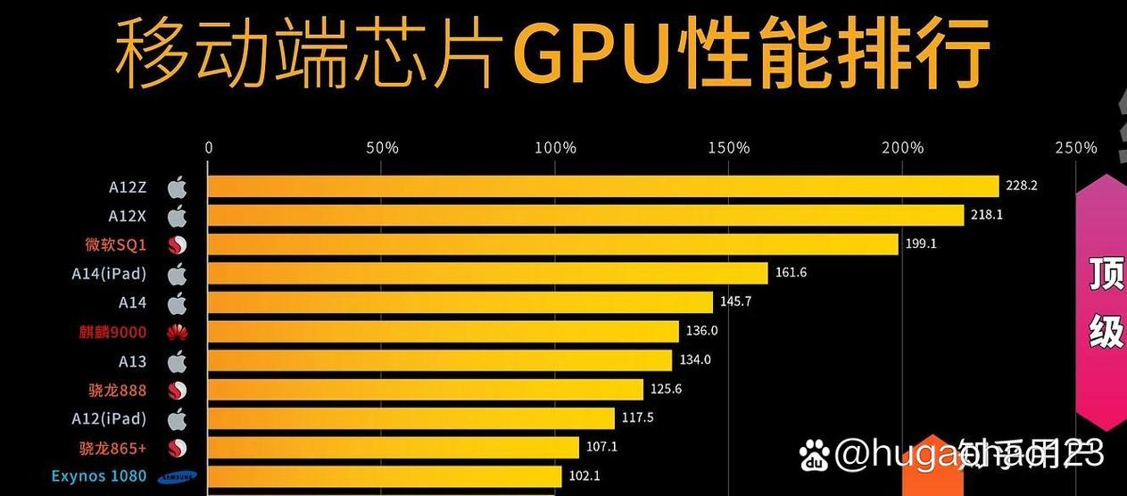 骁龙888还是麒麟9000缩略图