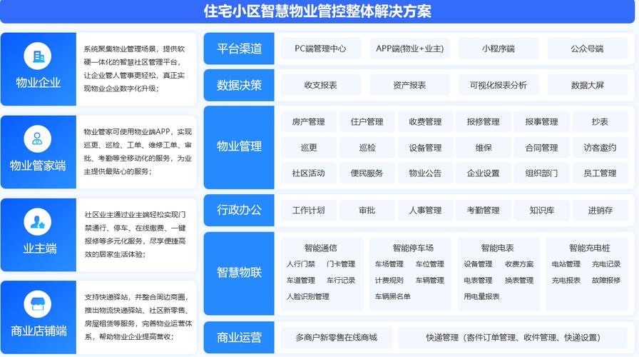 物业管理平台系统图标