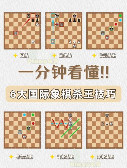 国际象棋如何杀王缩略图