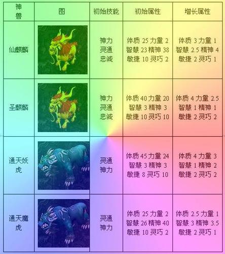 qq自由幻想坐骑等级缩略图