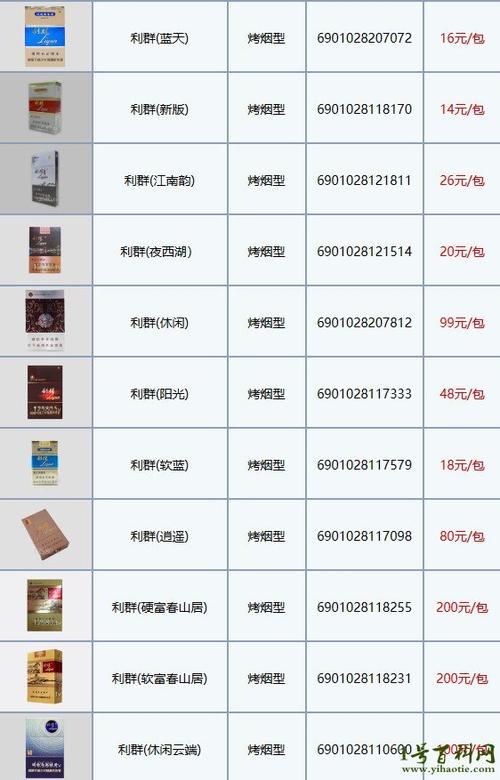 100元利群银盒