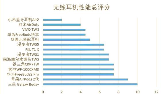 蓝牙耳机不能听媒体声音图标