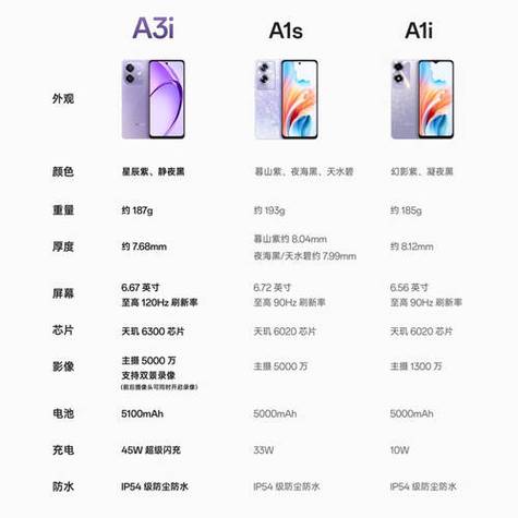 现在什么手机性价比高