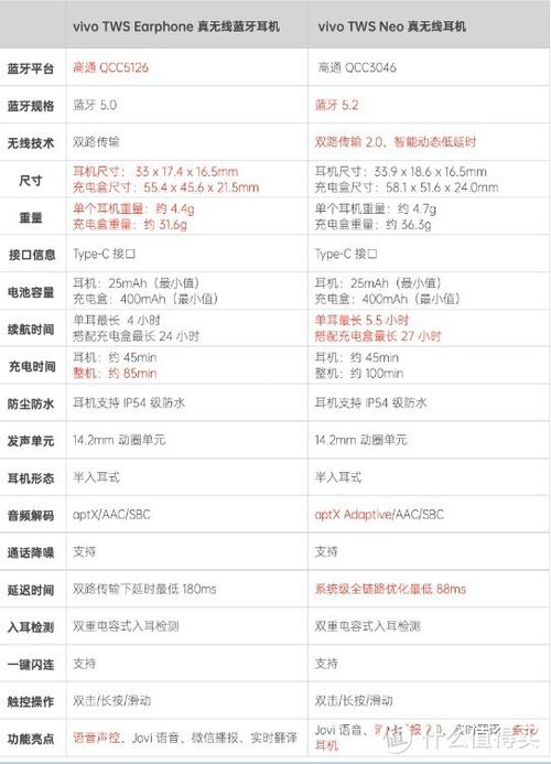 vivotwsneo耳机参数游戏截图