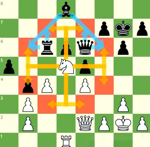 国际象棋马的正确走法缩略图
