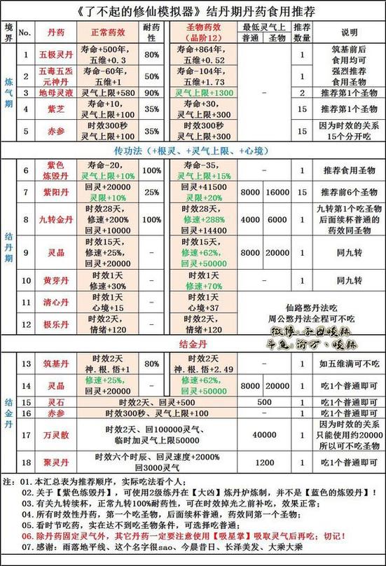 修真丹药配方大全图标