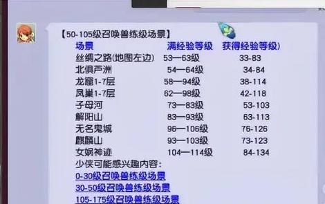 造梦西游5通关主线关卡大概多少战力