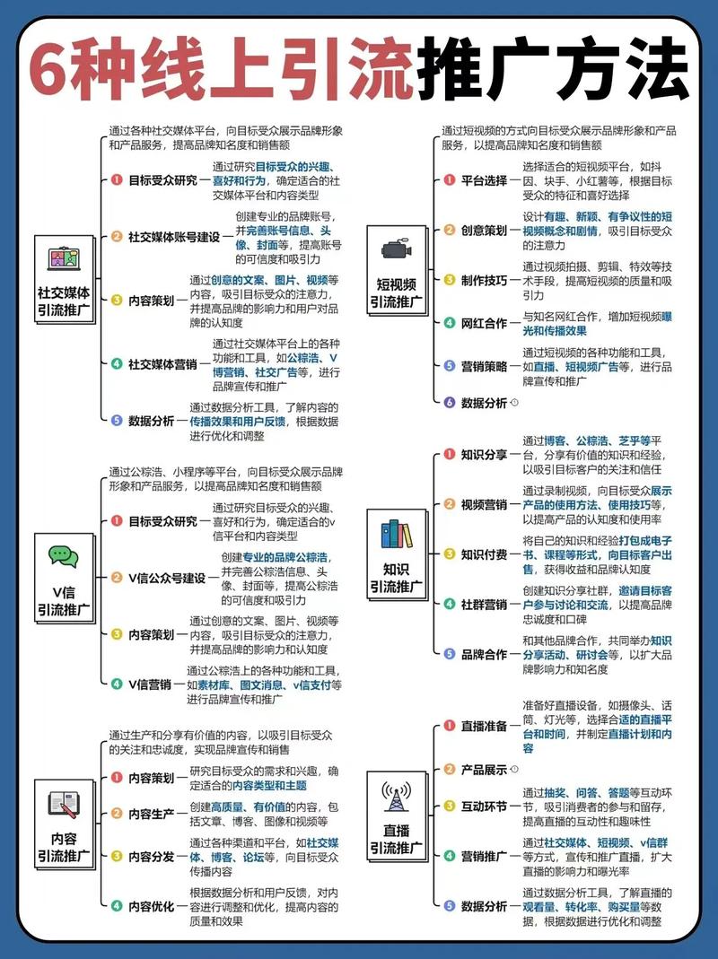 onsplus的推广方法缩略图