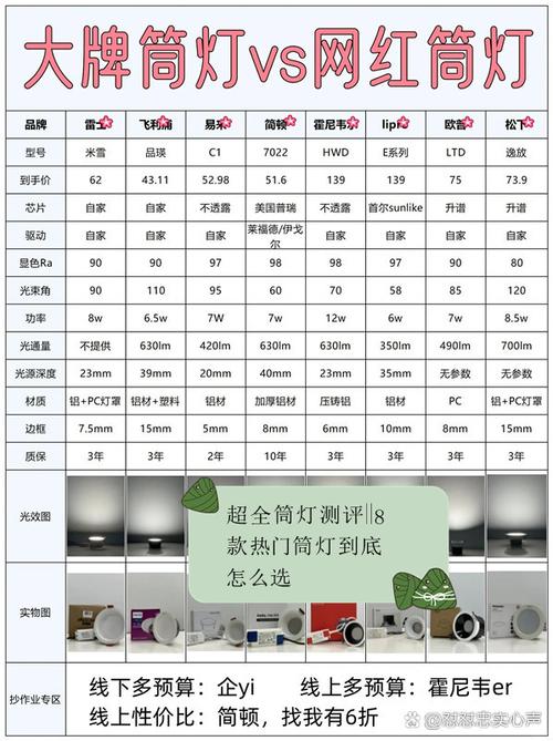 简灯品牌前十大排名缩略图