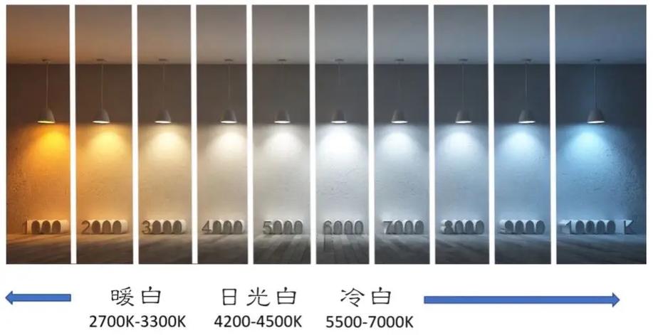 6000k和4000k色温区别