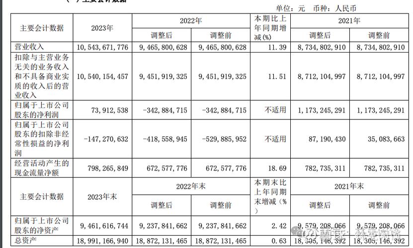 东软集团上市时间