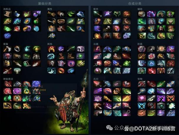 dota2下面三个装备栏干嘛的