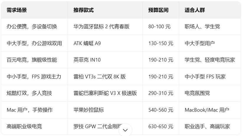 无线鼠标性价比图标