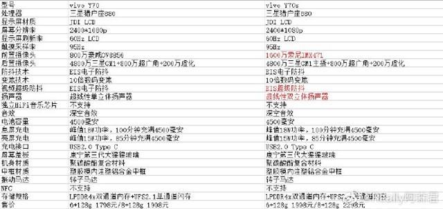 y7s参数详细参数缩略图