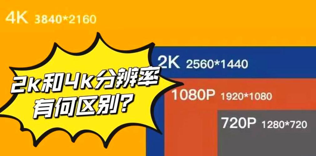 2k分辨率和4k分辨率的区别缩略图