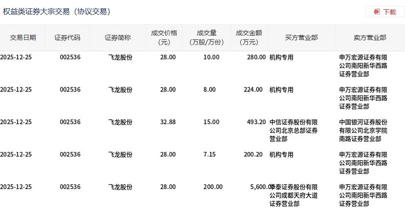 飞龙在天股票能涨多少缩略图