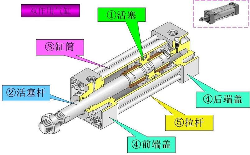 气缸的结构与原理图