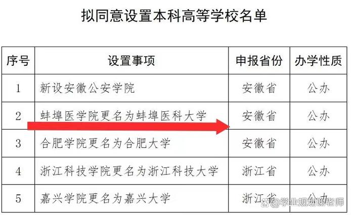 蚌埠医院院改名游戏截图