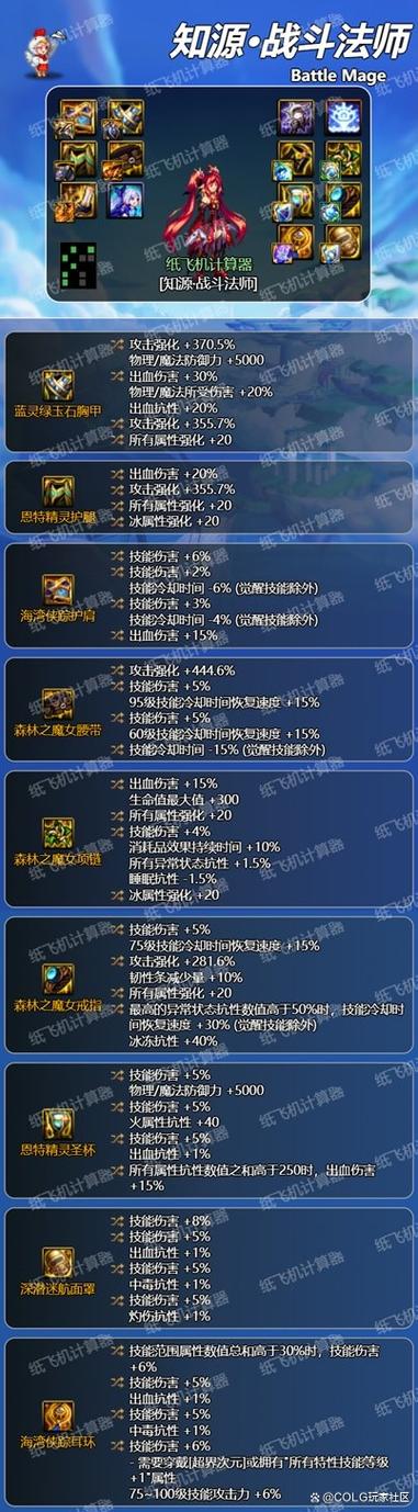 dnf2026战斗法师装备搭配游戏截图