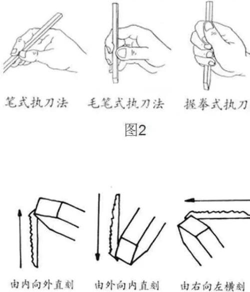 刀法熟练度:从刀法开始最新章节列表缩略图