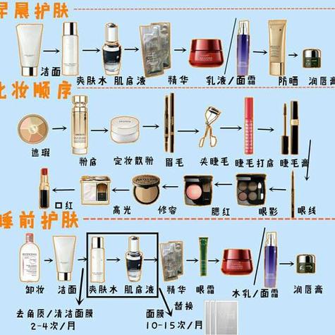 化妆的正确步骤缩略图