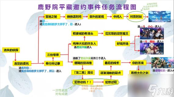 原神邀约任务怎么做游戏截图