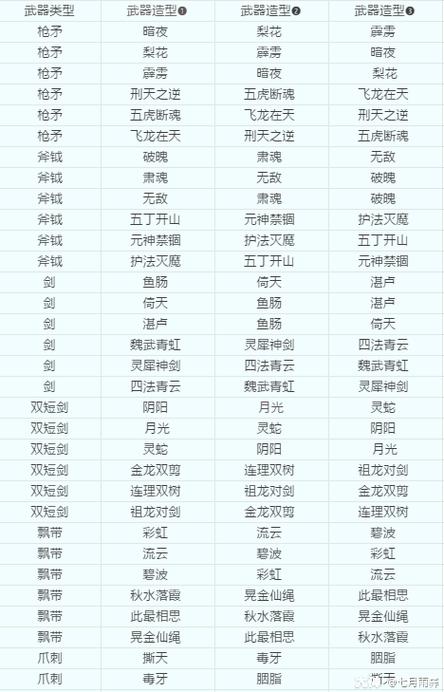 武器造型转换对应表缩略图